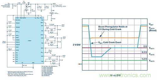 三通道降壓穩壓器配合升壓型控製器以滿足寬 VIN 範圍汽車應用的嚴苛要求