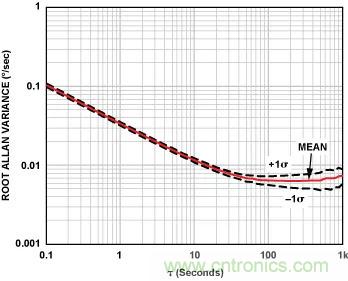 移動機器人自主工作需要哪些傳感器？