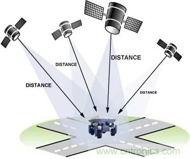 移動機器人自主工作需要哪些傳感器？
