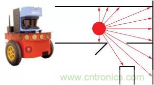 移動機器人自主工作需要哪些傳感器？