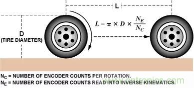 移動機器人自主工作需要哪些傳感器？