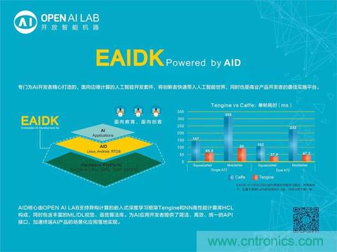 瑞芯微聯合Arm、OPEN AI LAB首發AI開發平台