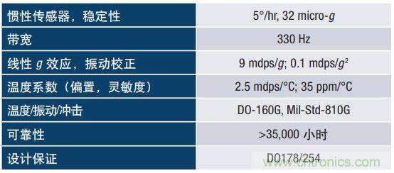 MEMS慣性傳感器輕鬆解決應急救援&ldquo;定位&rdquo;問題