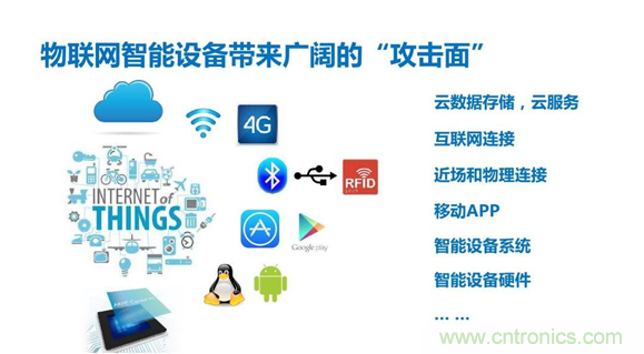 物聯網時代來臨，測試測量廠商如何出招？