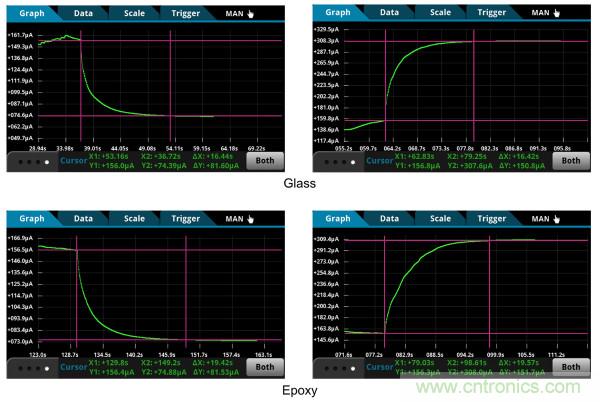 了解、測量和使用熱敏電阻的熱時間常數