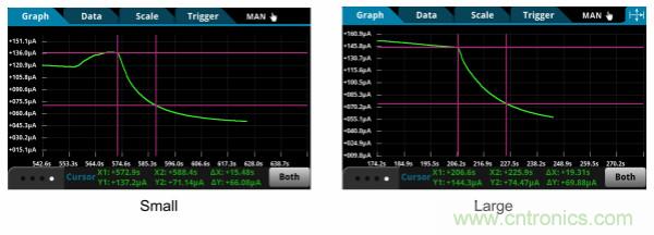 了解、測量和使用熱敏電阻的熱時間常數
