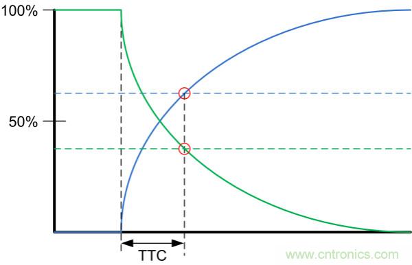 了解、測量和使用熱敏電阻的熱時間常數