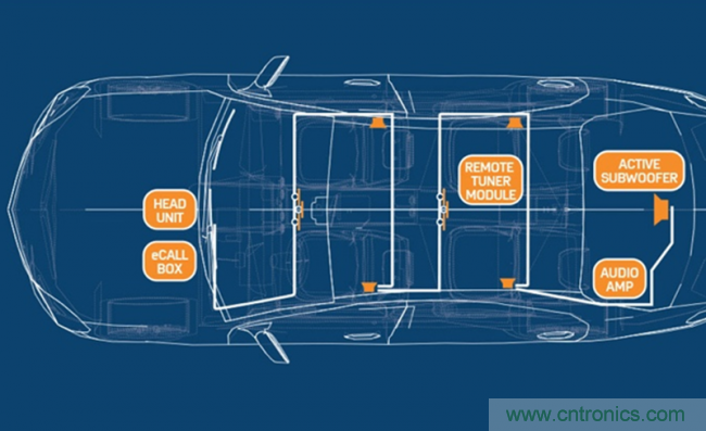 創新型數字總線架構降低音頻係統成本