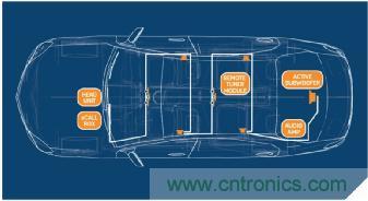 創新型數字總線架構降低音頻係統成本