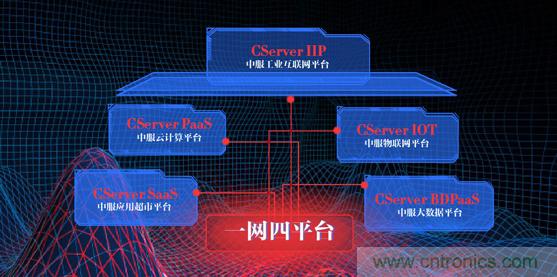 中服雲石磊：工業互聯網帶來新機遇 企業麵臨挑戰