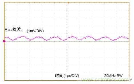 工業傳感器供電采用開關穩壓器方案真的好嗎？