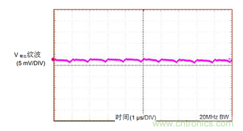 工業傳感器供電采用開關穩壓器方案真的好嗎？