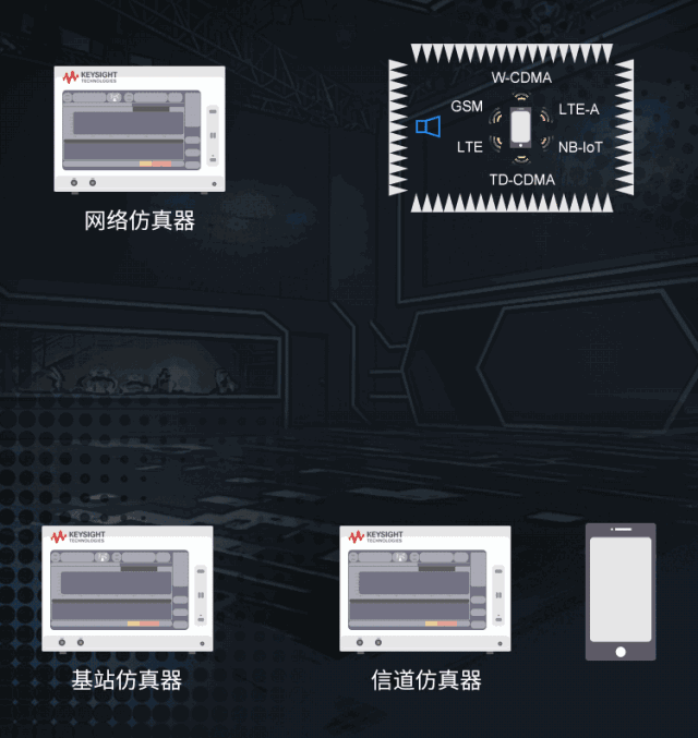 輻射兩步法 MIMO OTA 測試方法發明人給大家開小灶、劃重點