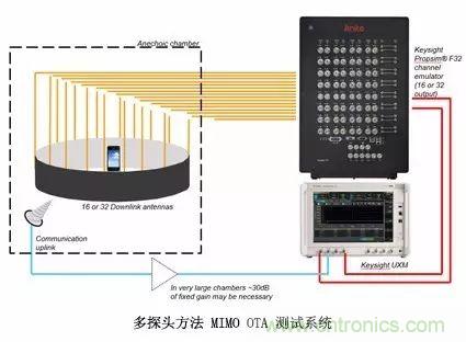 輻射兩步法 MIMO OTA 測試方法發明人給大家開小灶、劃重點