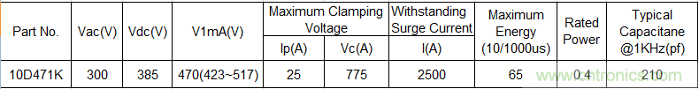 電源插座如何防雷？巧用壓敏電阻&陶瓷氣體放電管