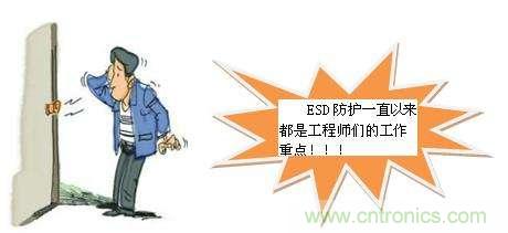 如何輕鬆解決ESD靜電問題？