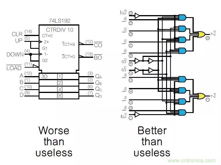如何將原理圖符號畫得通俗易懂？