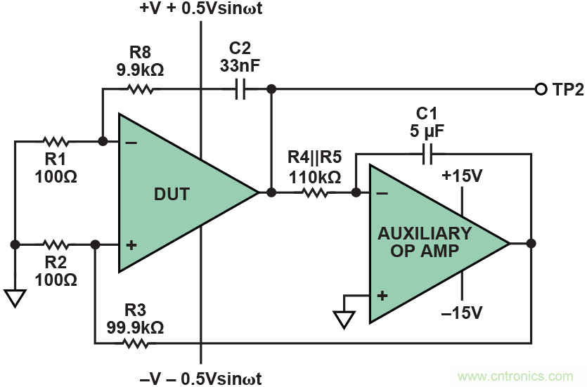 幹貨 | 技能Get&radic;，簡簡單單測量運算放大器