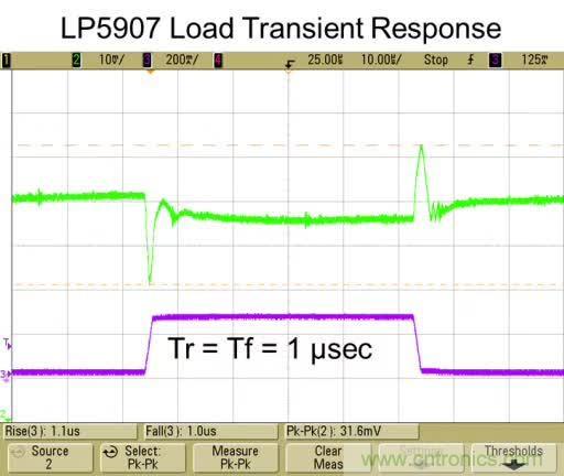 從此以後誰也別說我不懂LDO了！