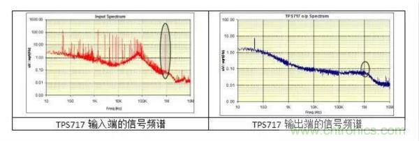 從此以後誰也別說我不懂LDO了！