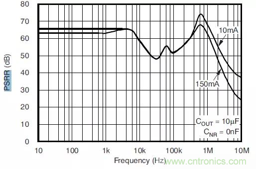 從此以後誰也別說我不懂LDO了！
