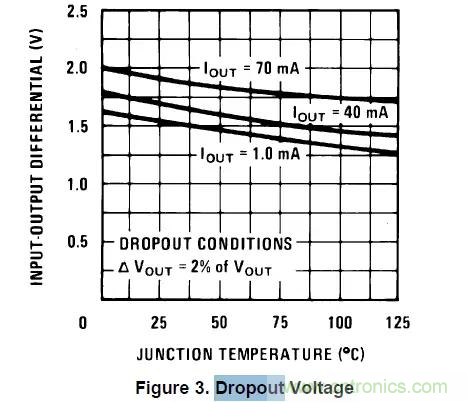 從此以後誰也別說我不懂LDO了！