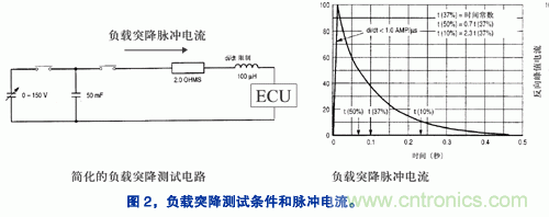 基於開關穩壓器的汽車導航係統電源設計