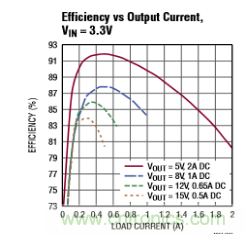 適合 IoT 係統的電源轉換器，應該是這樣滴
