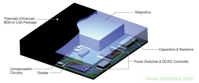 適合 IoT 係統的電源轉換器，應該是這樣滴