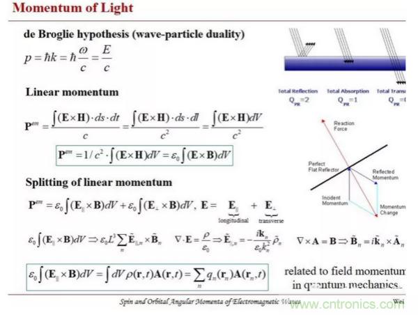 淺談光鑷諾貝爾獎背後的電磁理論及渦旋電磁波