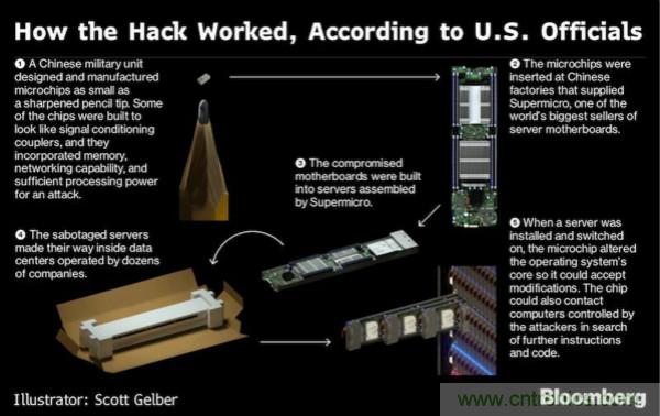 &ldquo;間諜芯片&rdquo;引發供應鏈危機，中國如何應對？