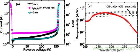 大麵積碳化矽紫外可見盲雪崩光電二極管