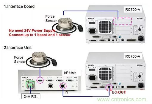 由於感測技術不斷進步，現在機器手臂能勝任的工作已越來越多元化
