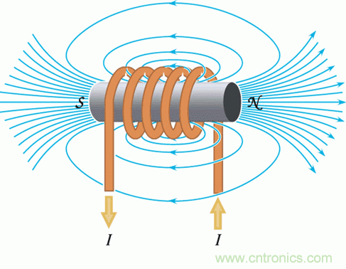 你知道EMI是怎樣產生的，但知道如何降低它嗎？