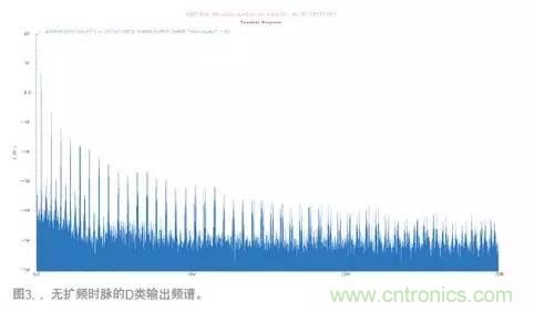 如何減少D類放大器中的電磁幹擾?