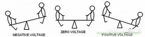形象解讀差分信號，它比單端信號強在哪？