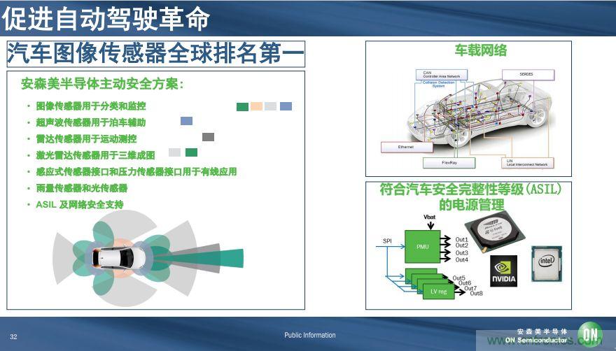 安森美半導體談自動駕駛，傳感器融合是關鍵