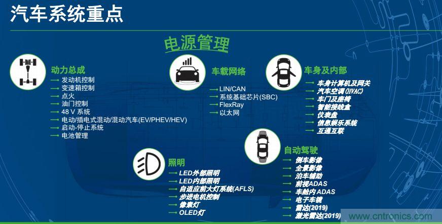 安森美半導體談自動駕駛，傳感器融合是關鍵