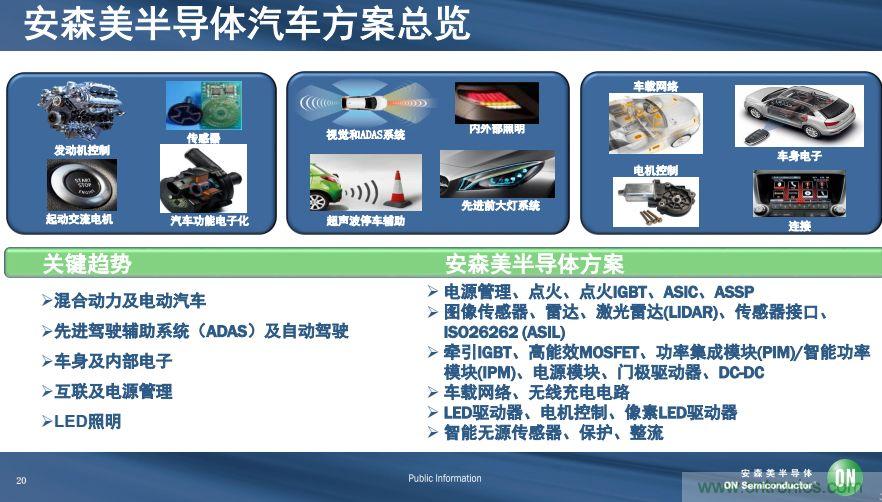 安森美半導體談自動駕駛，傳感器融合是關鍵