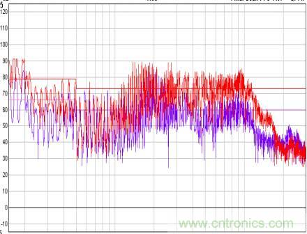開關電源EMC知識經驗最全彙總