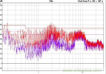 開關電源EMC知識經驗最全彙總