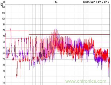 開關電源EMC知識經驗最全彙總