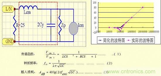 開關電源EMC知識經驗最全彙總