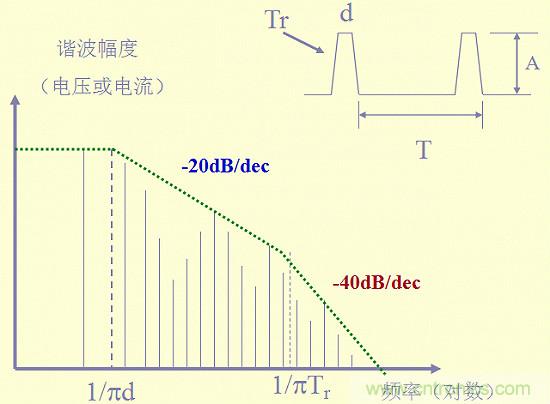 開關電源EMC知識經驗最全彙總