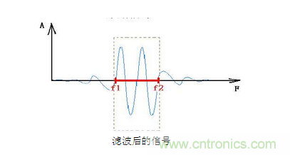 抗幹擾濾波器有哪些？抗幹擾濾波器工作原理、作用