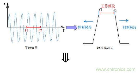 抗幹擾濾波器有哪些？抗幹擾濾波器工作原理、作用