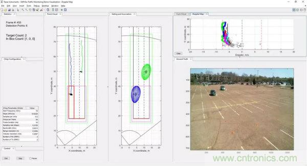 TI的創新毫米波技術：用於交通監控的無線傳感解決方案