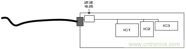 如何通過PCB布局設計來解決EMC問題？