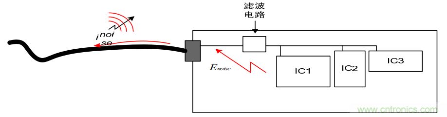 如何從PCB布局開始控製產品EMC問題