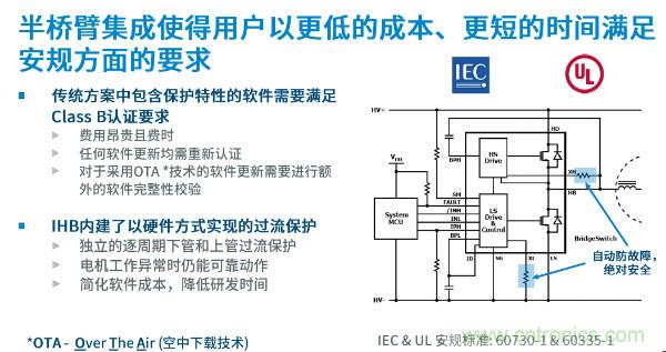 無刷電機IPM模塊存在哪些問題？高效逆變器驅動IC將取而代之？